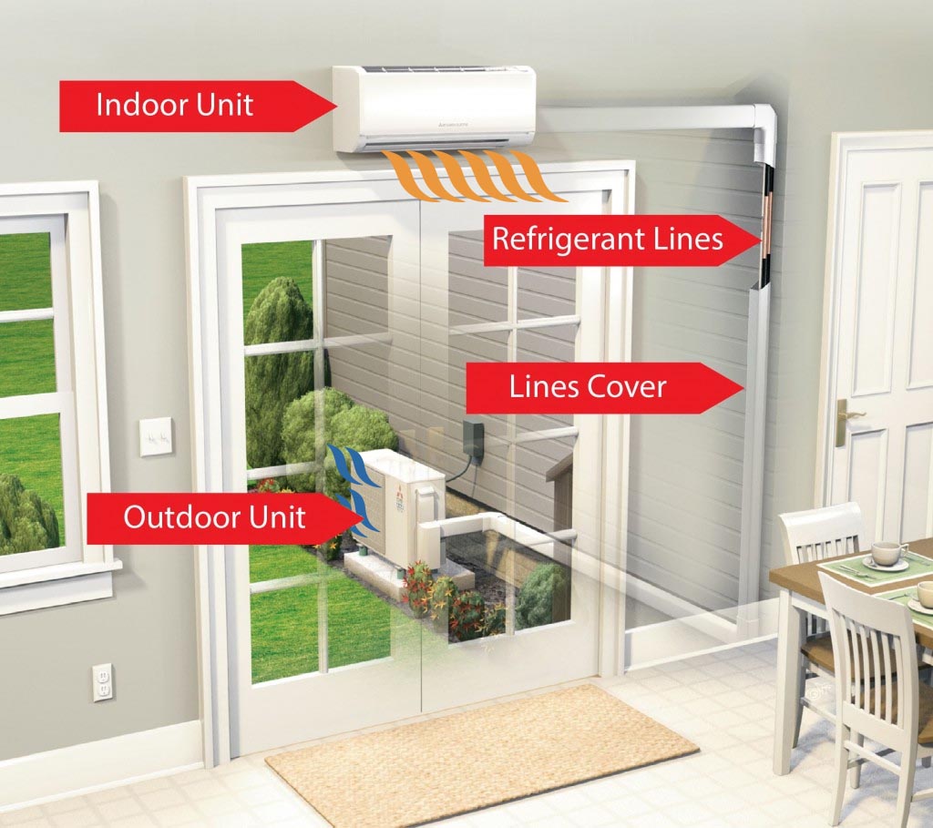 Ductless Heat Pump Diagram